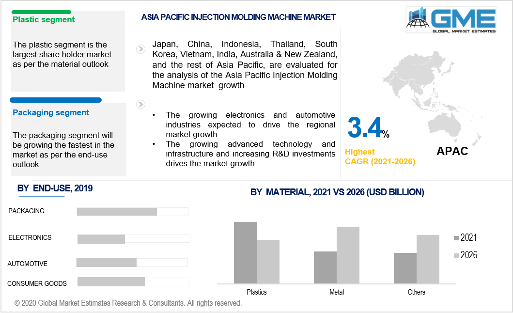 asia pacific injection molding machine market